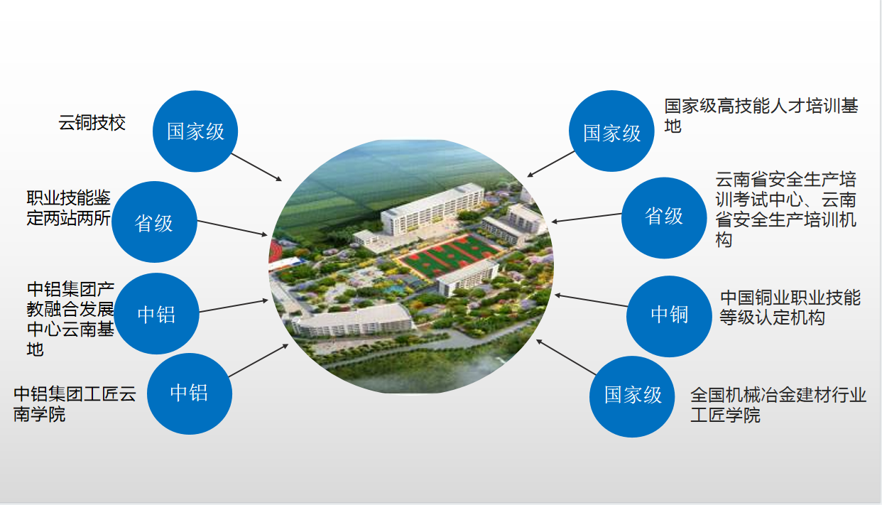 云南铜业技工学校 (7).png