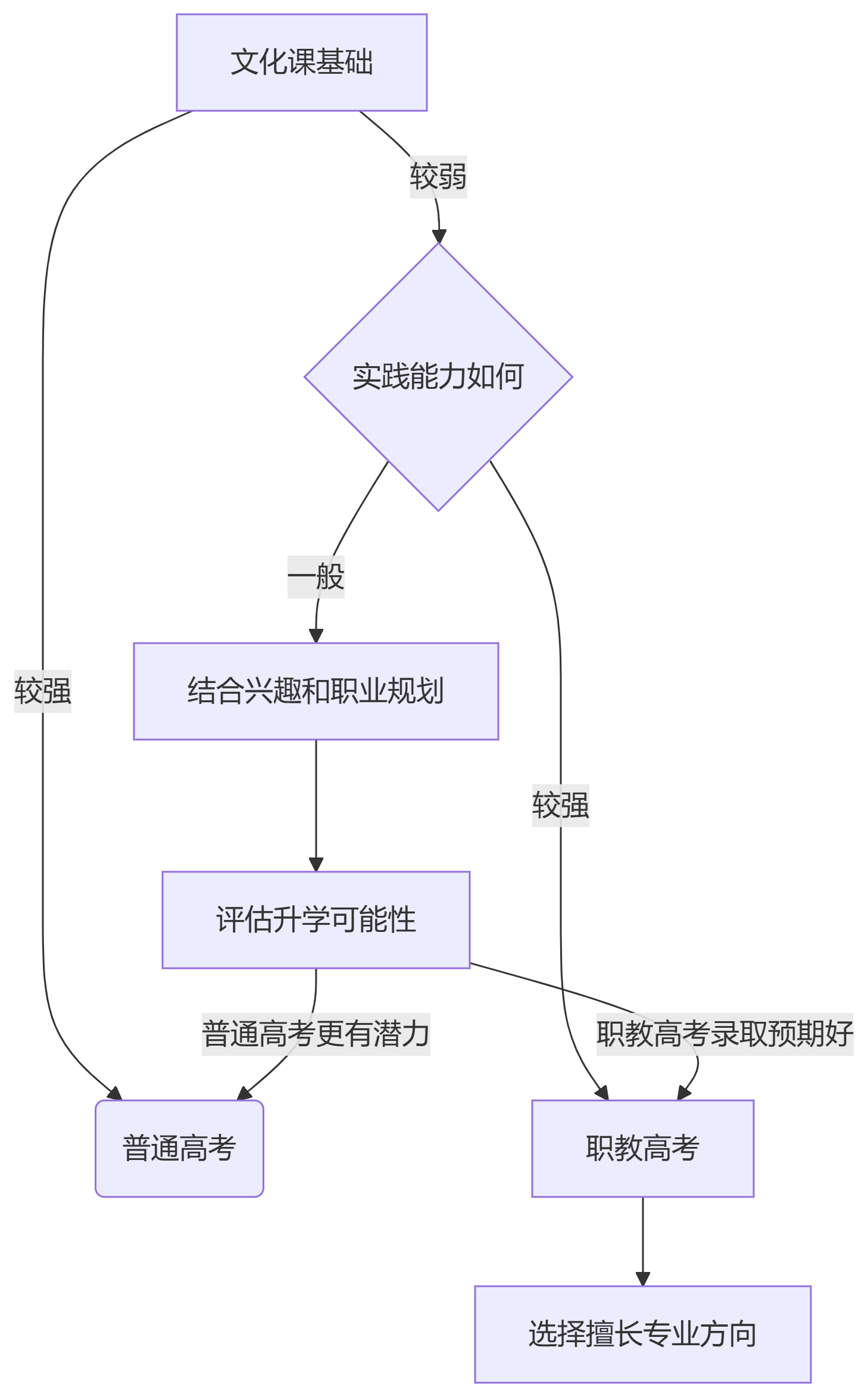 职教云梯 (14).png