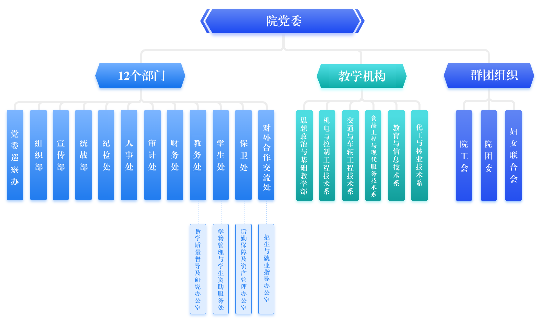 昆明技师学院 (4).png