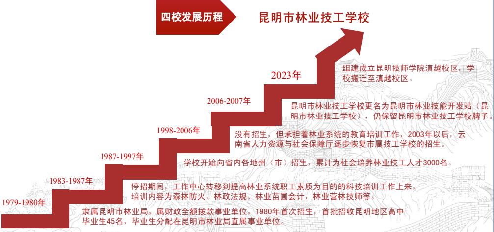 昆明技师学院 (31).jpg