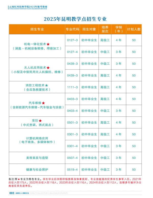 红河技师学院 (2).png
