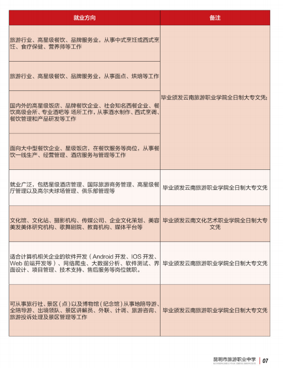 昆明市旅游职业中学 (7).png