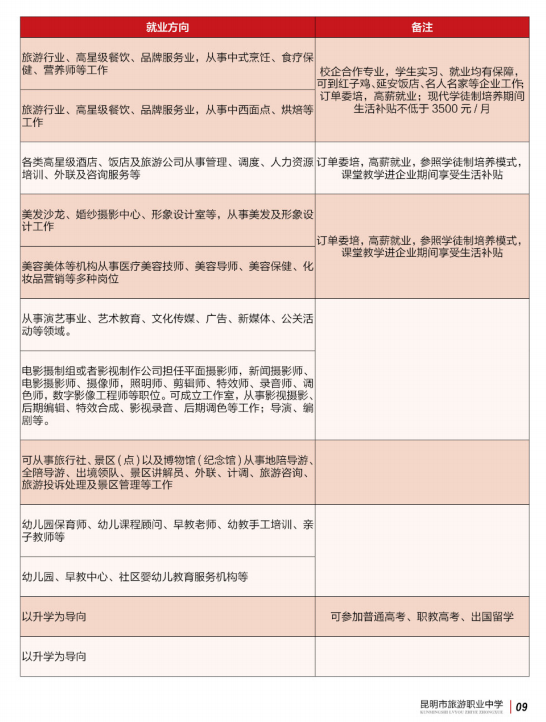 昆明市旅游职业中学 (18).png