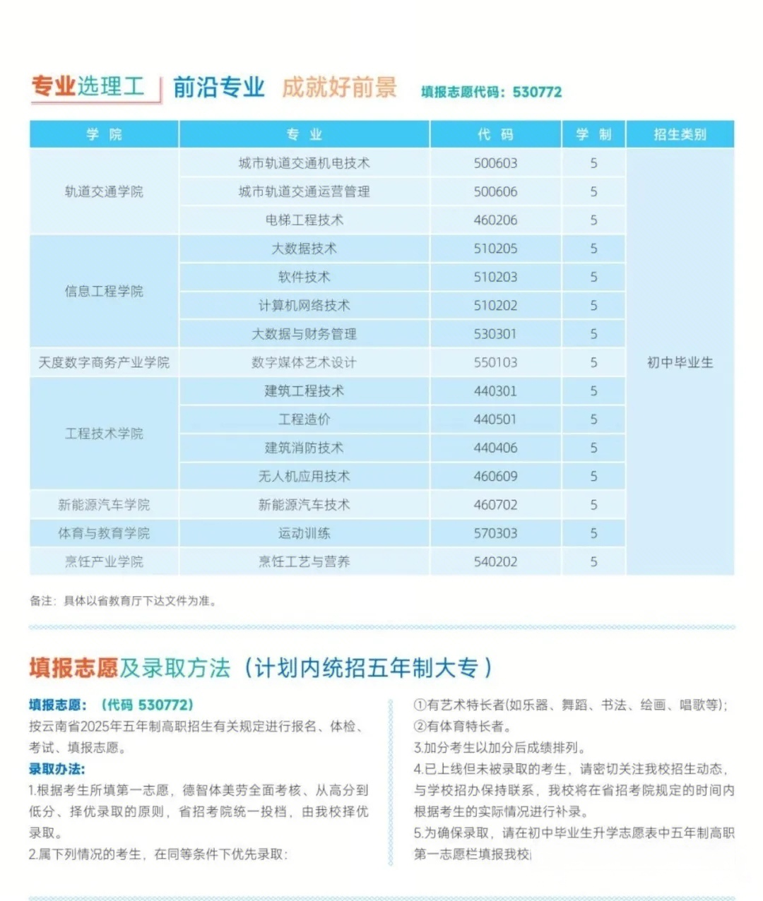 云南理工职业学院 (7).jpg