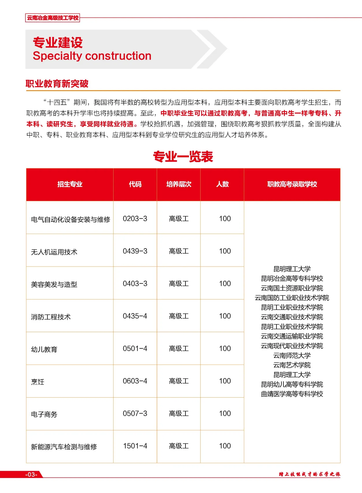 云南冶金高级技工学校 (2).png