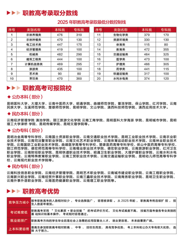 云南新华技工学校 (6).png