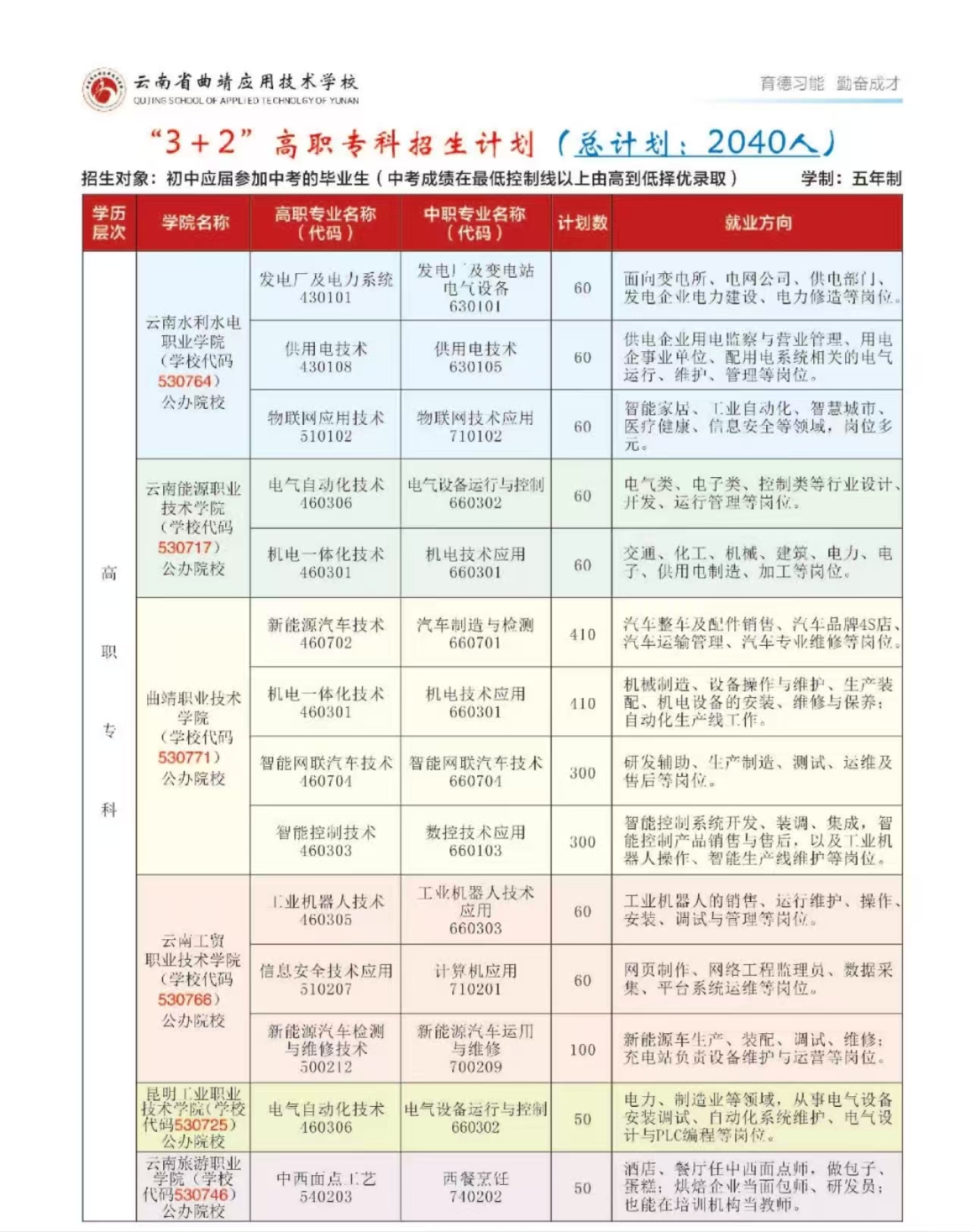 云南曲靖应用技术学校 (3).jpg