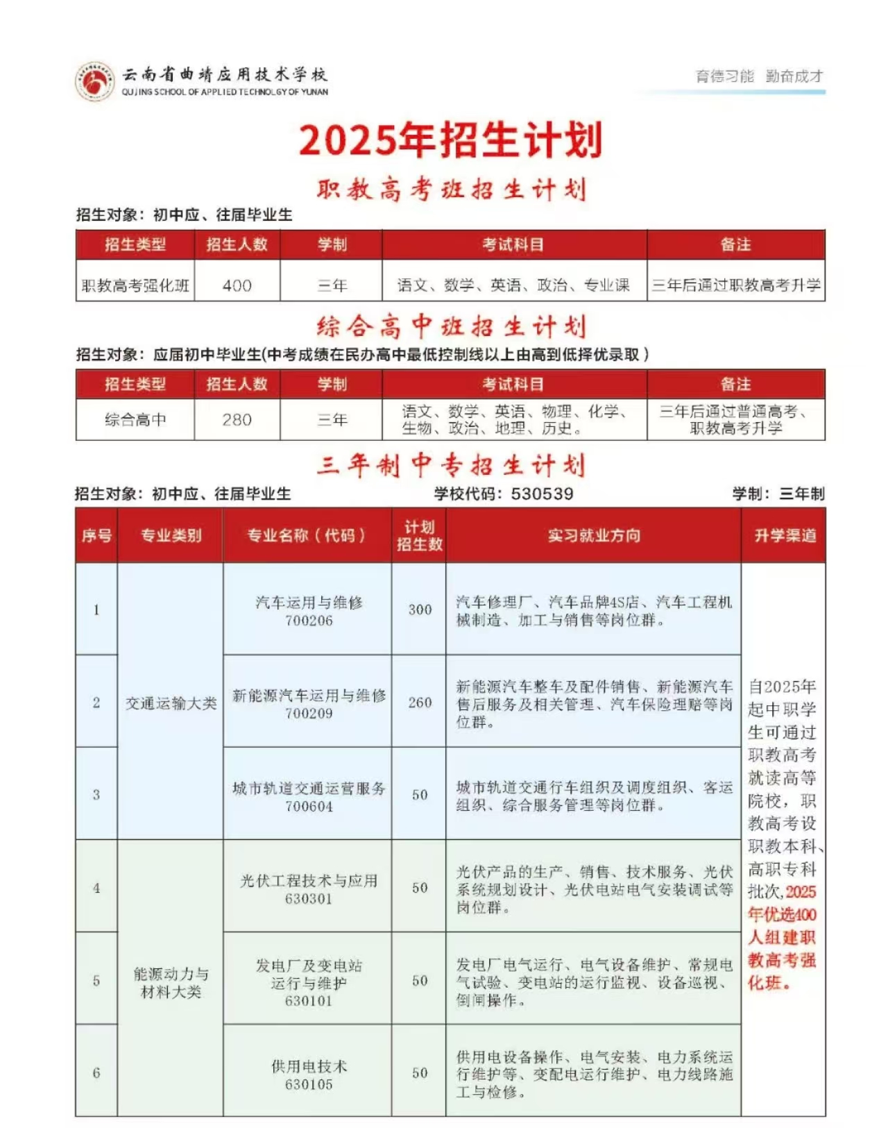 云南曲靖应用技术学校 (5).jpg