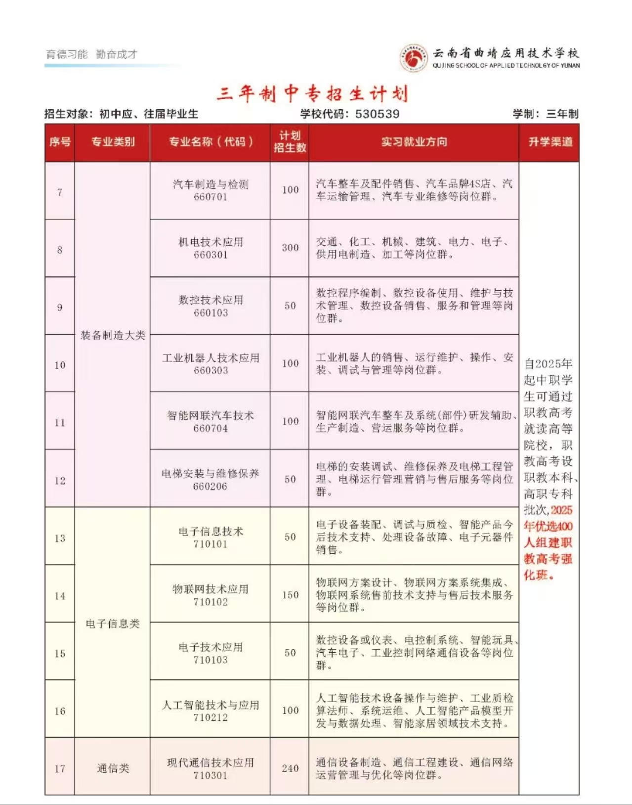 云南曲靖应用技术学校 (4).jpg