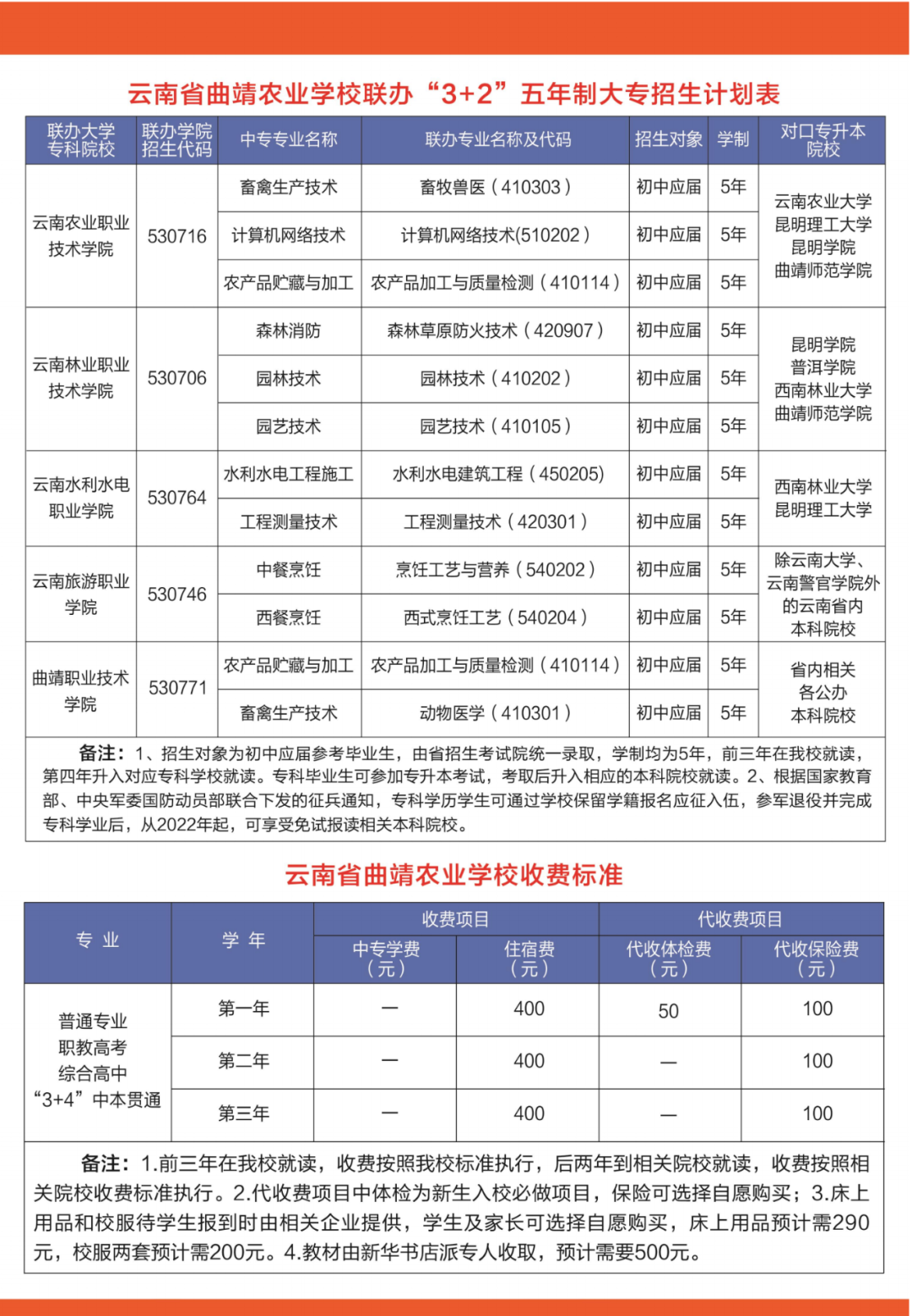 云南省曲靖农业学校 (5).png