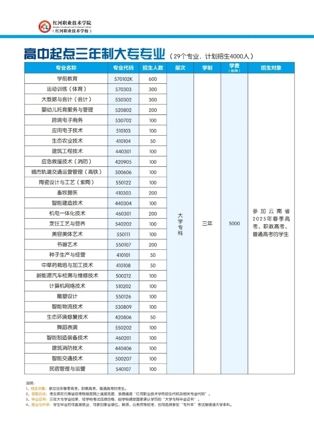 云南红河职业技术学院 (9).jpg