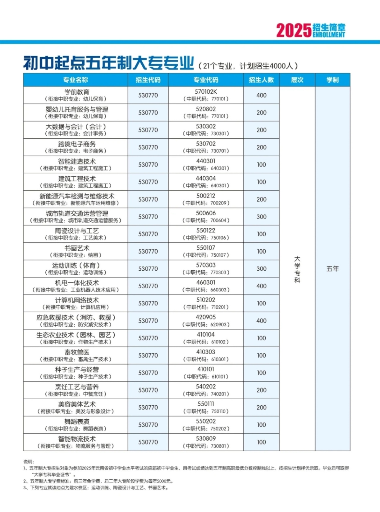 云南红河职业技术学院 (20).jpg