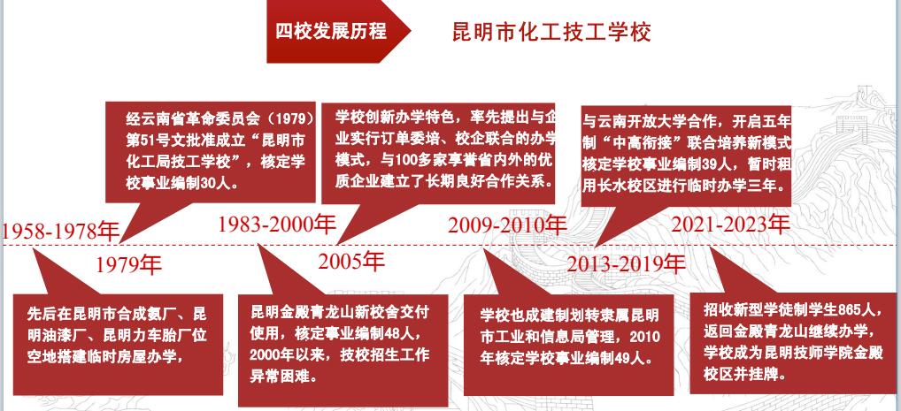 昆明技师学院 (17).jpg